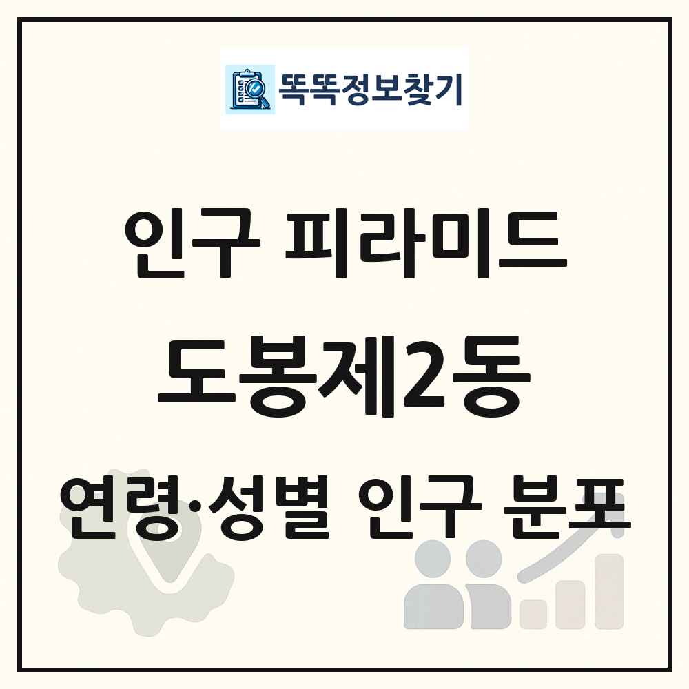도봉제2동 성·연령별 인구 피라미드