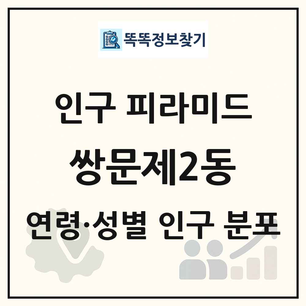 쌍문제2동 성·연령별 인구 피라미드