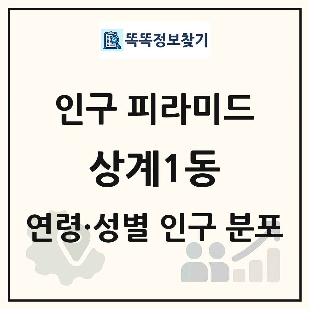 상계1동 성·연령별 인구 피라미드