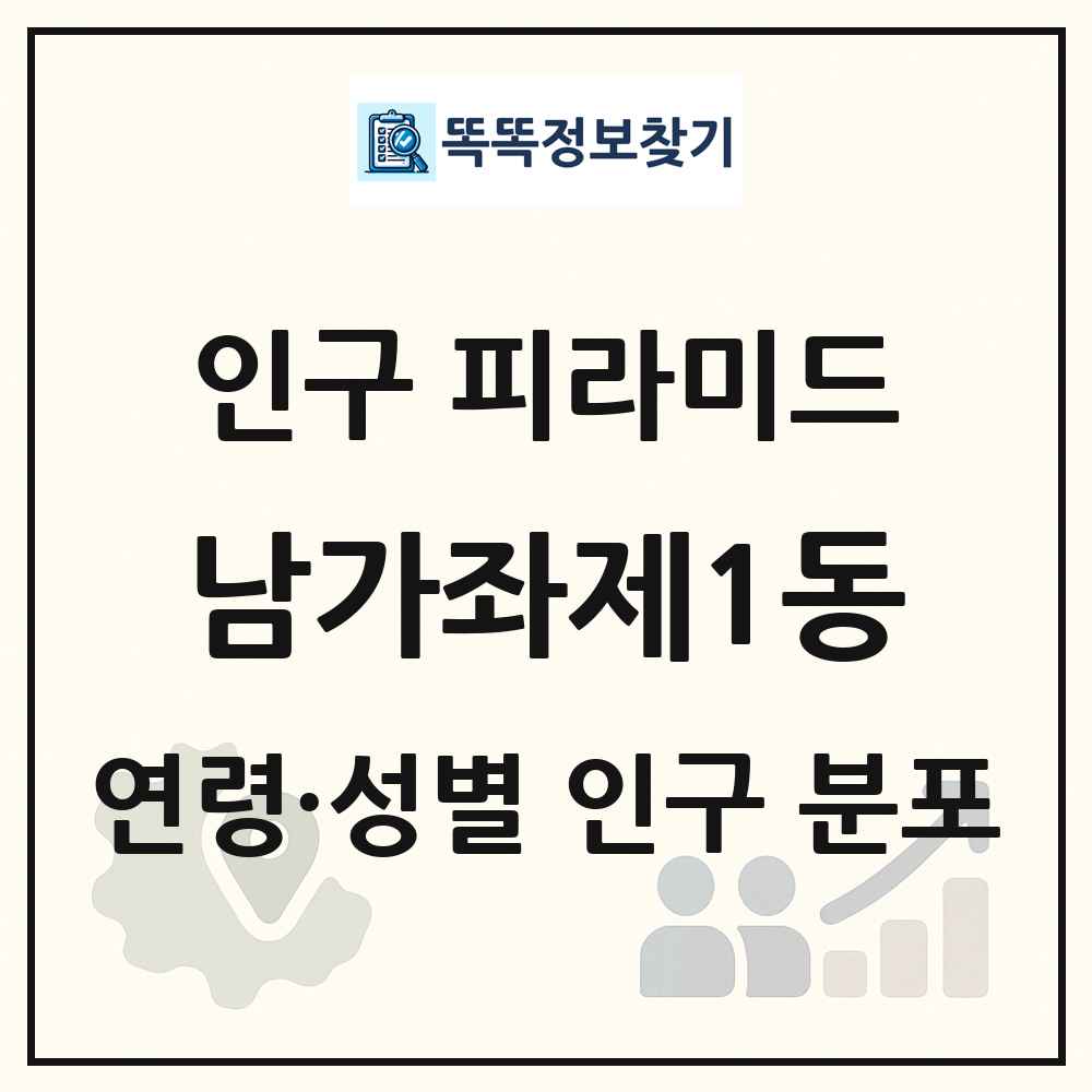남가좌제1동 성·연령별 인구 피라미드