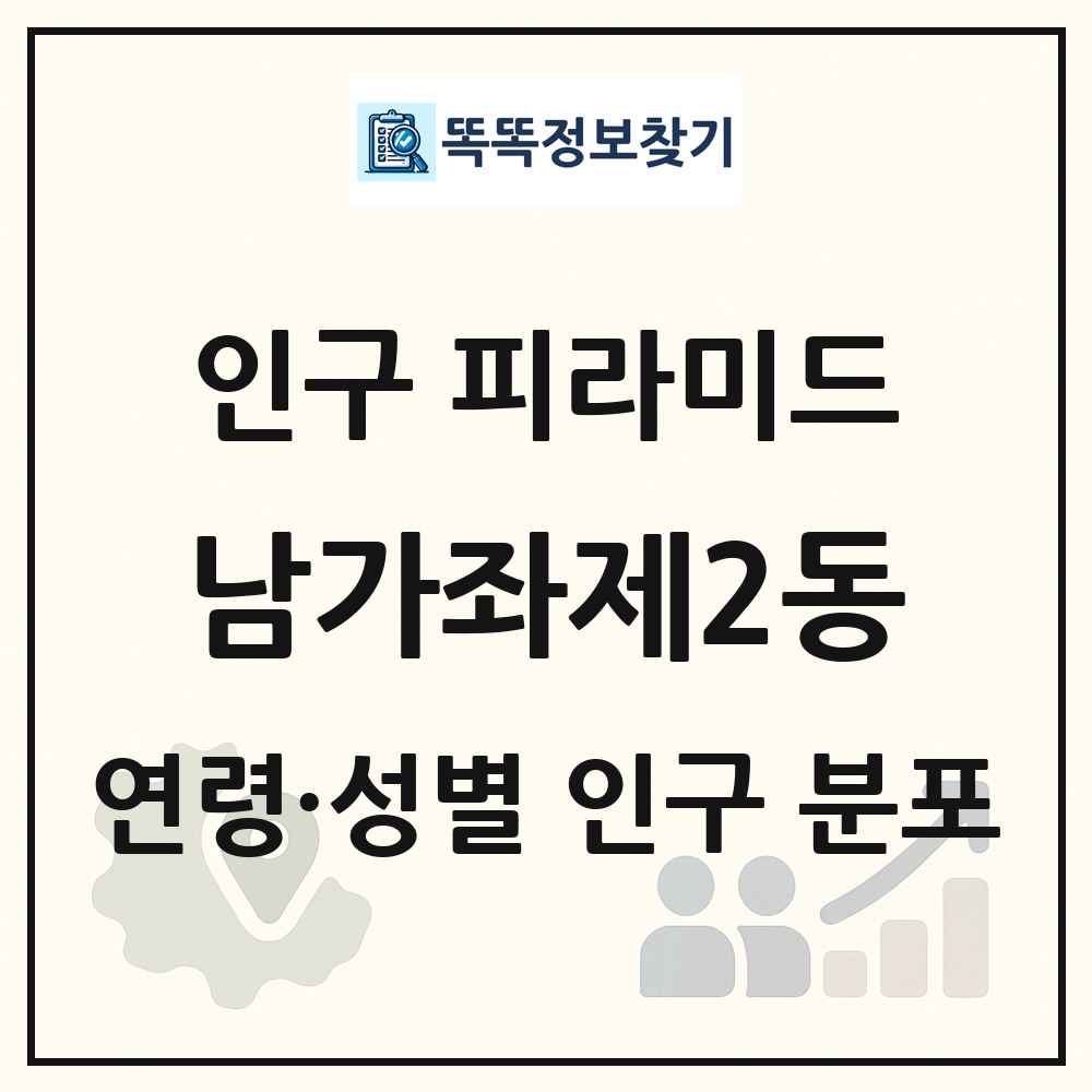 남가좌제2동 성·연령별 인구 피라미드