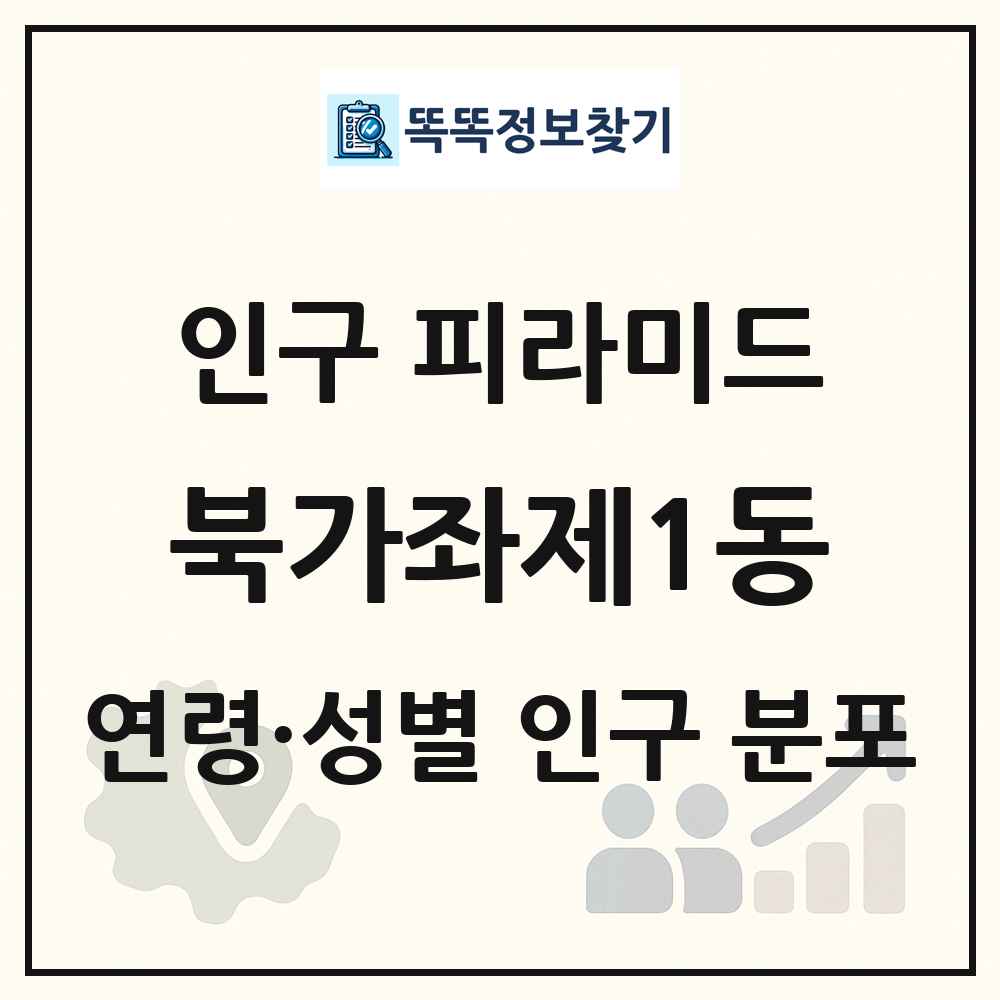 북가좌제1동 성·연령별 인구 피라미드