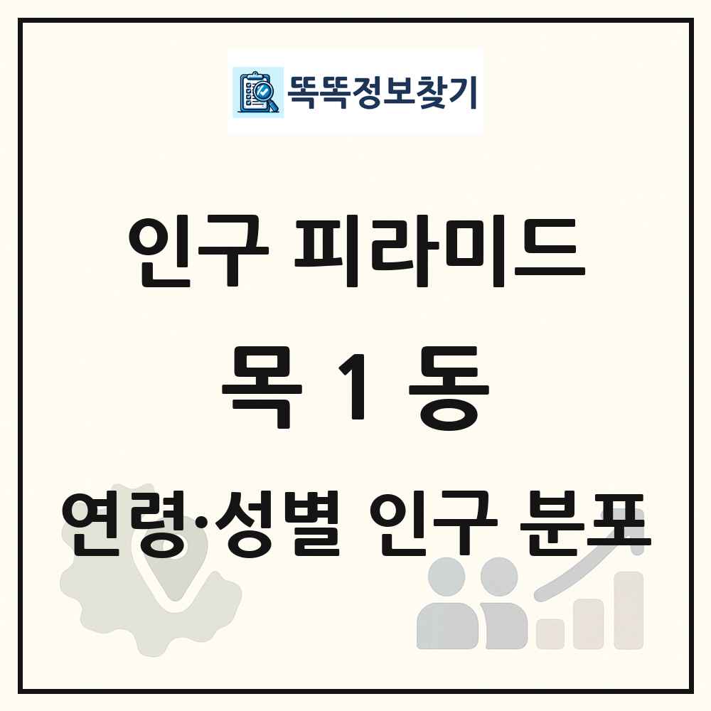 목1동 성·연령별 인구 피라미드