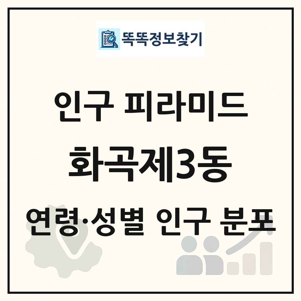 화곡제3동 성·연령별 인구 피라미드