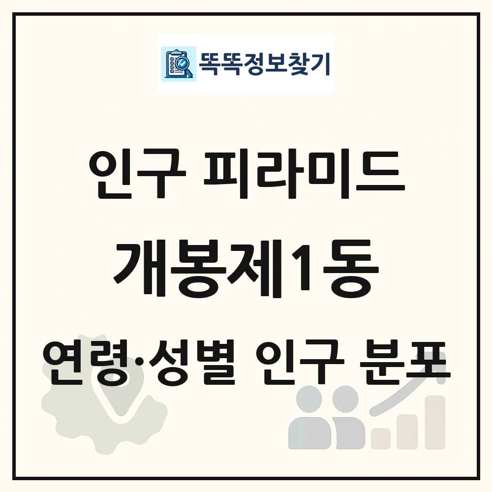 개봉제1동 성·연령별 인구 피라미드