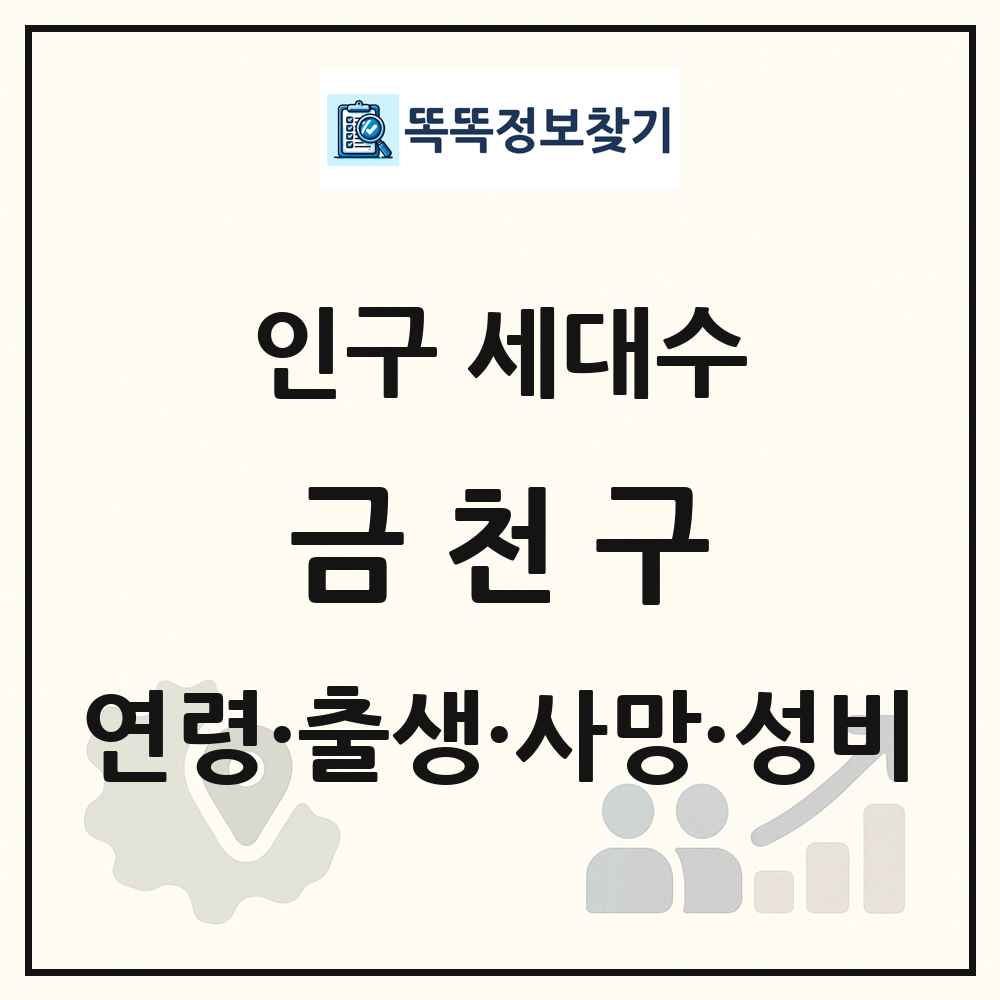 금천구 인구 통계