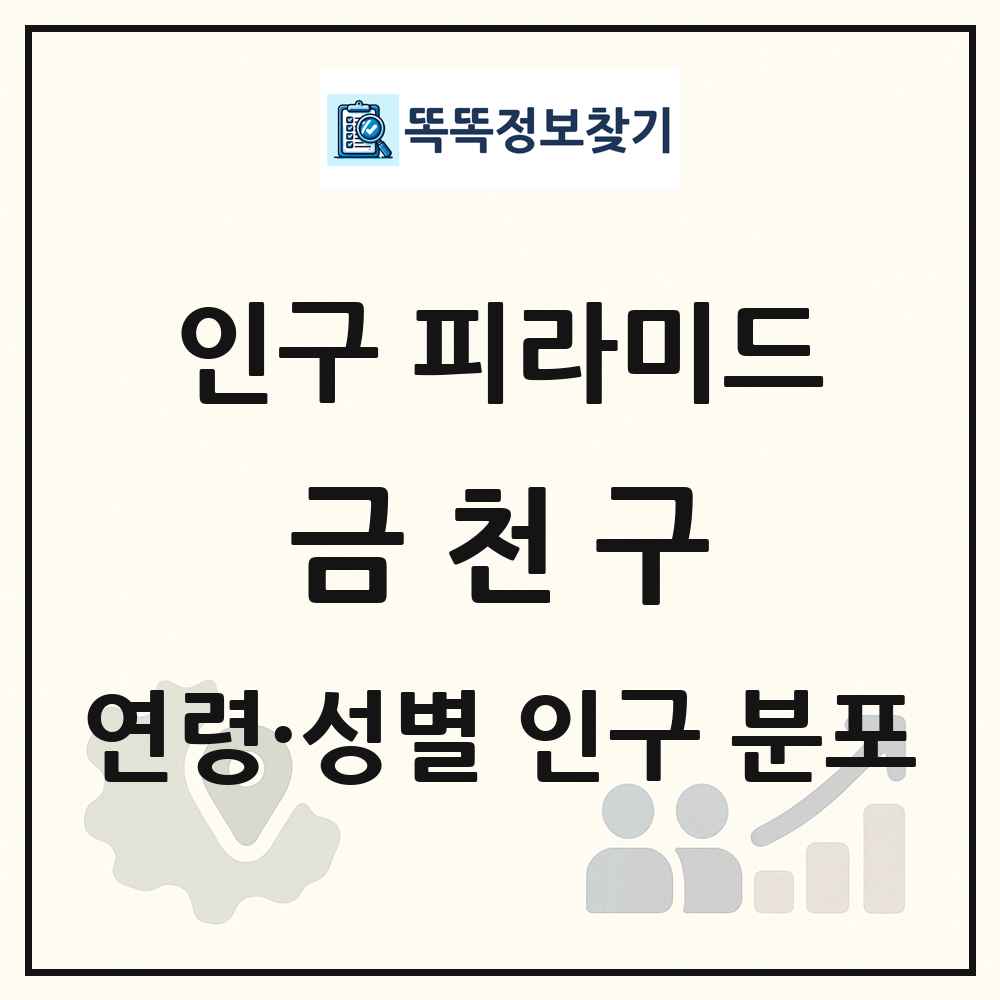 금천구 성·연령별 인구 피라미드