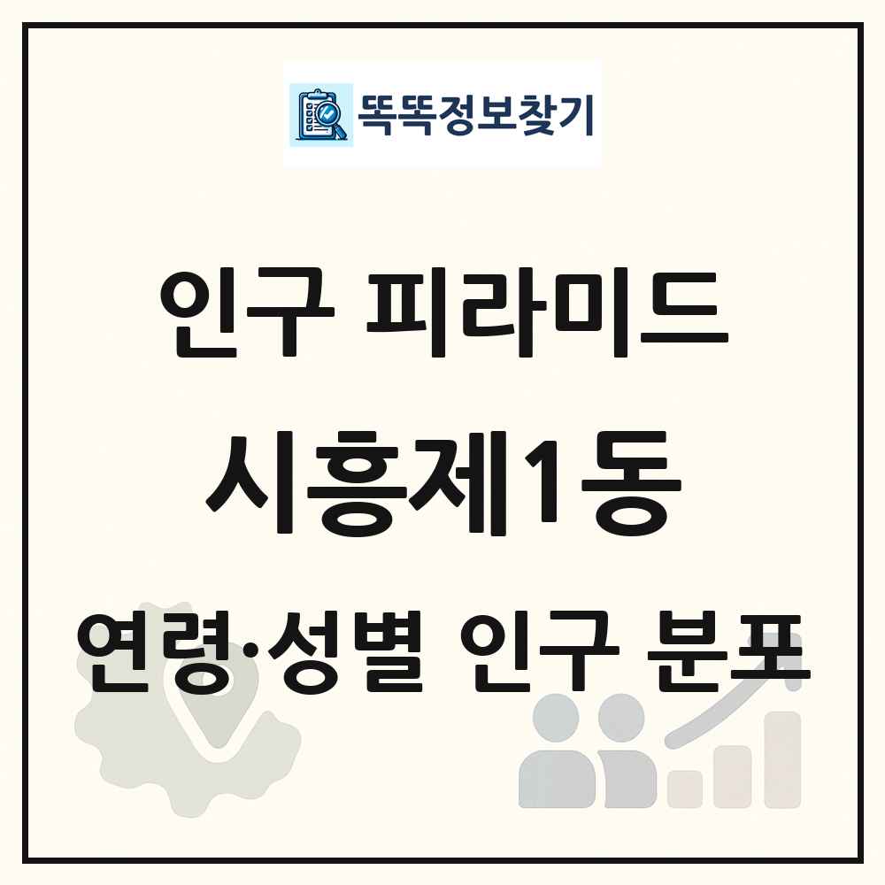 시흥제1동 성·연령별 인구 피라미드