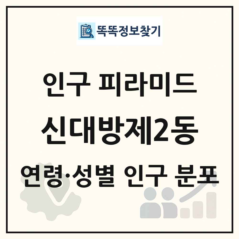신대방제2동 성·연령별 인구 피라미드