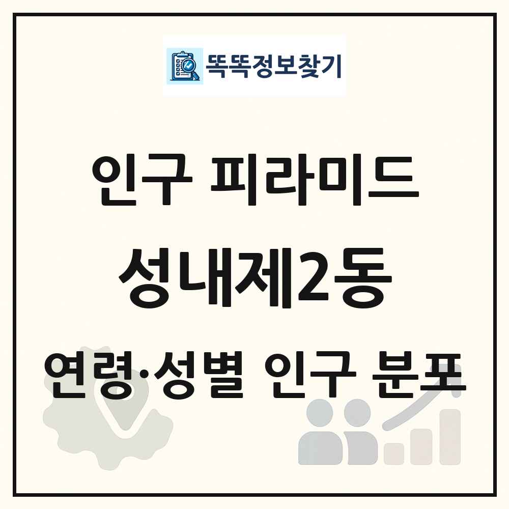 성내제2동 성·연령별 인구 피라미드