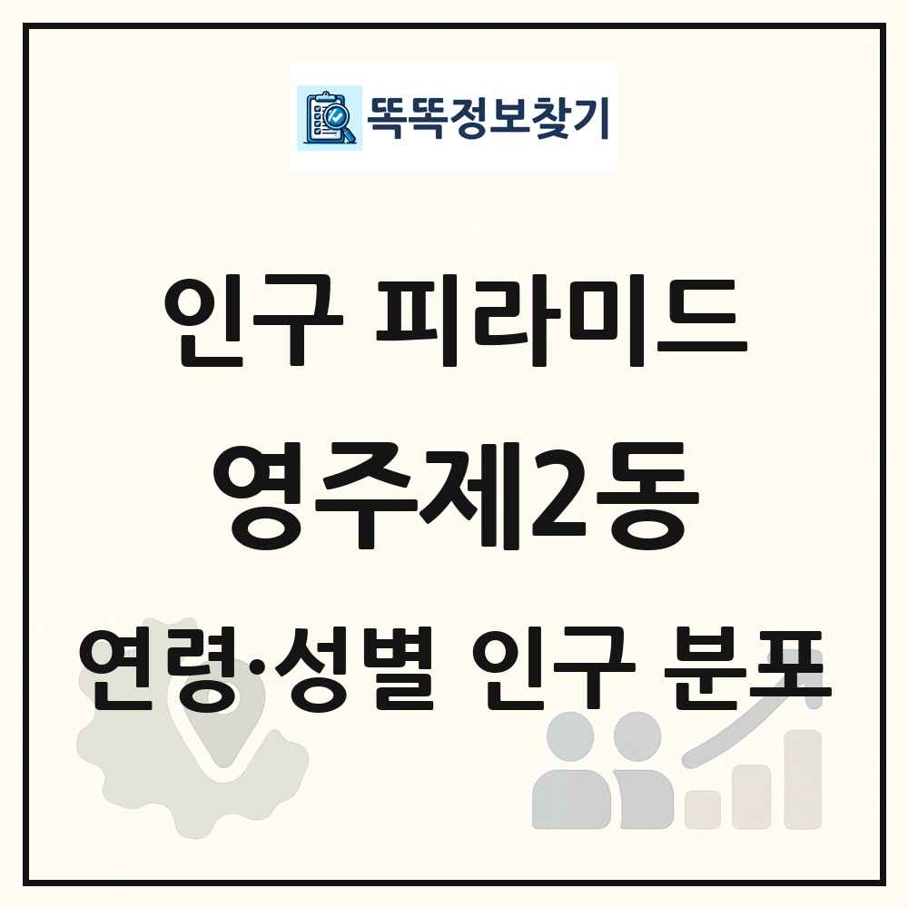 영주제2동 성·연령별 인구 피라미드
