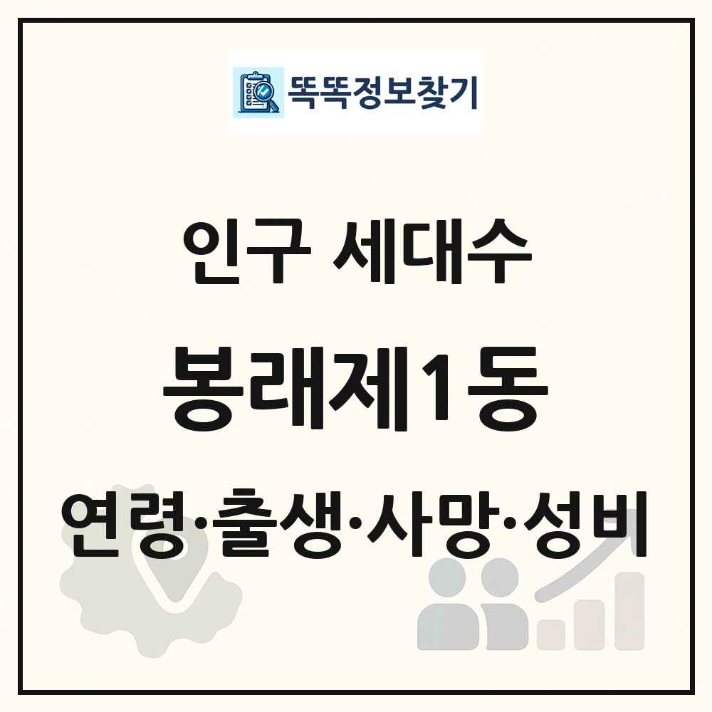 봉래제1동 인구 통계