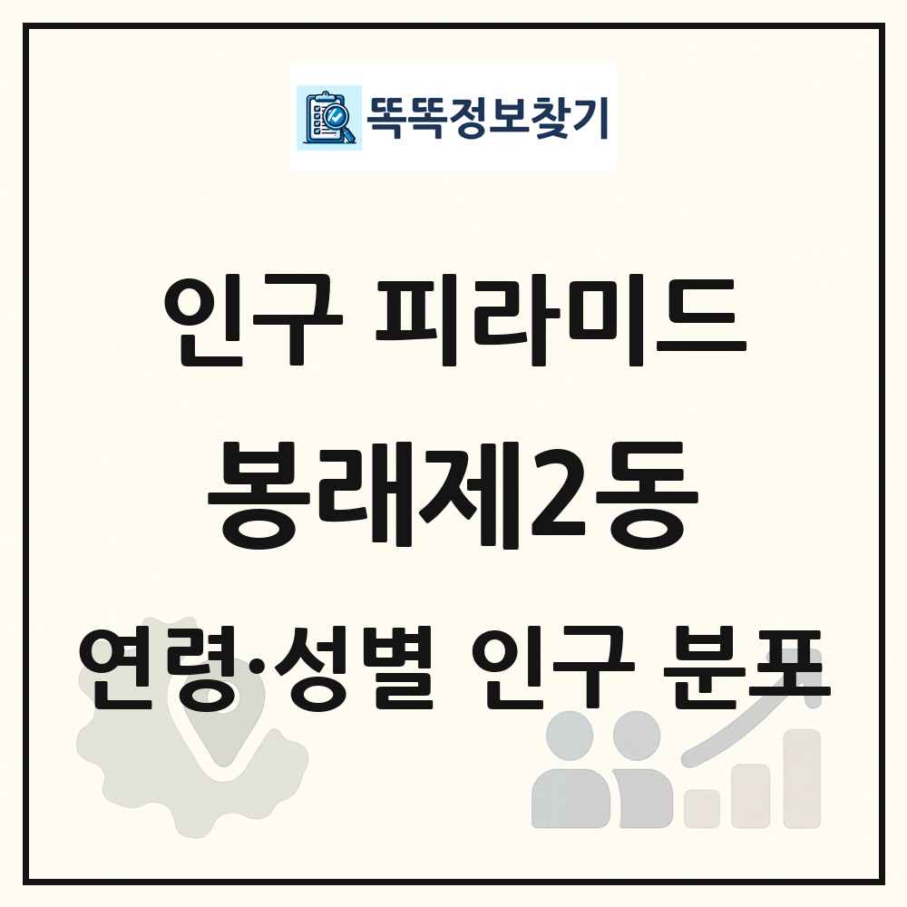 봉래제2동 성·연령별 인구 피라미드