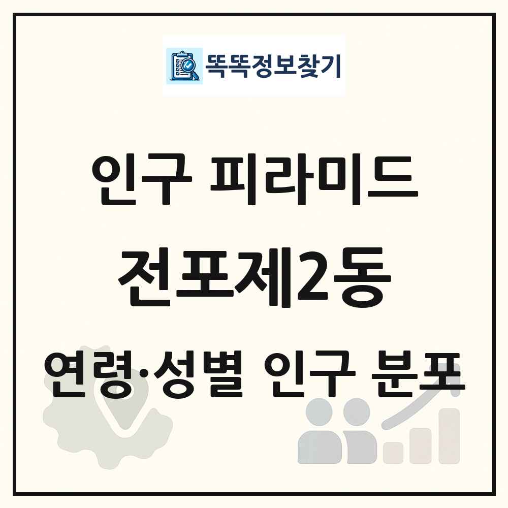 전포제2동 성·연령별 인구 피라미드