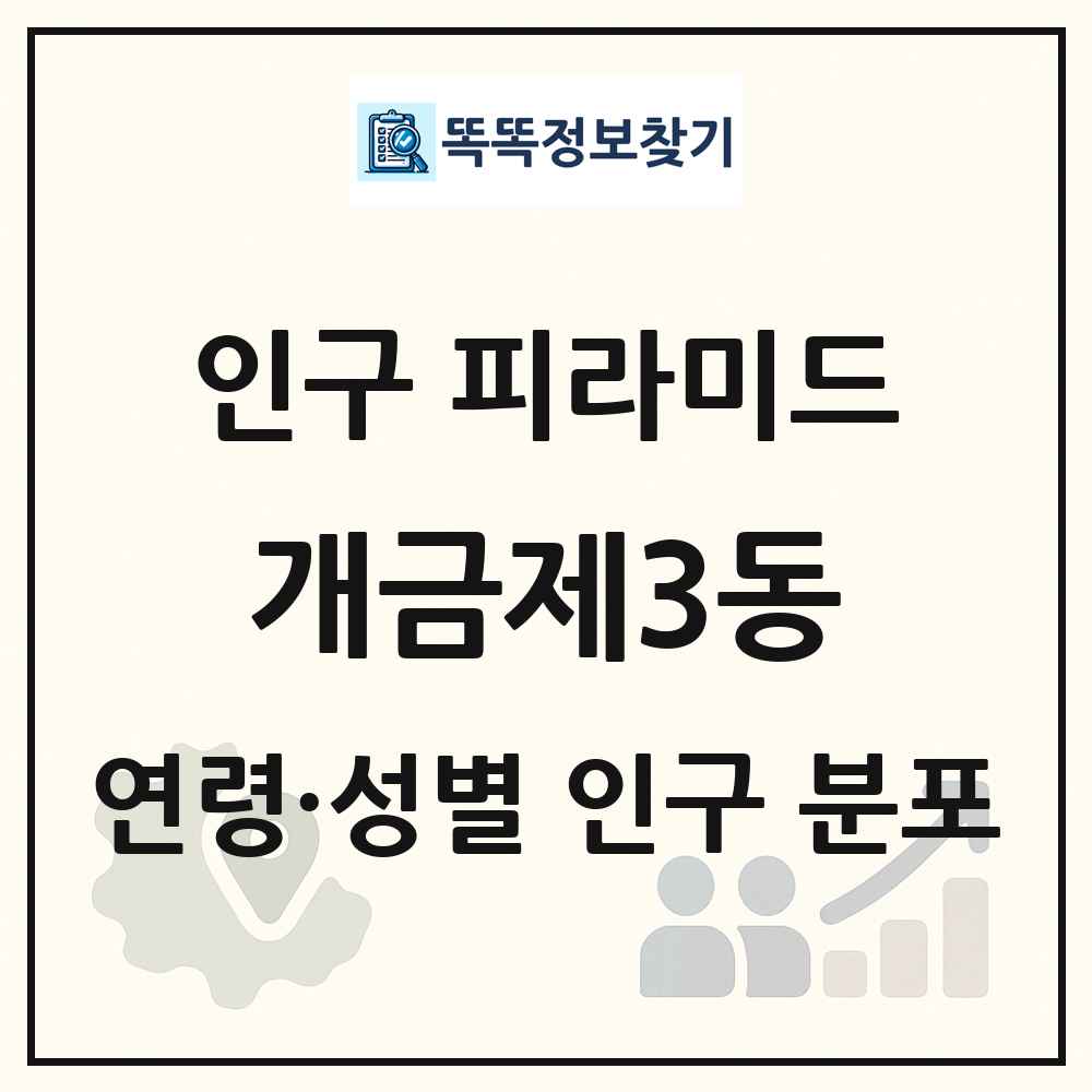 개금제3동 성·연령별 인구 피라미드
