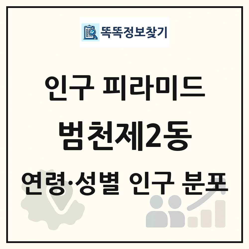범천제2동 성·연령별 인구 피라미드