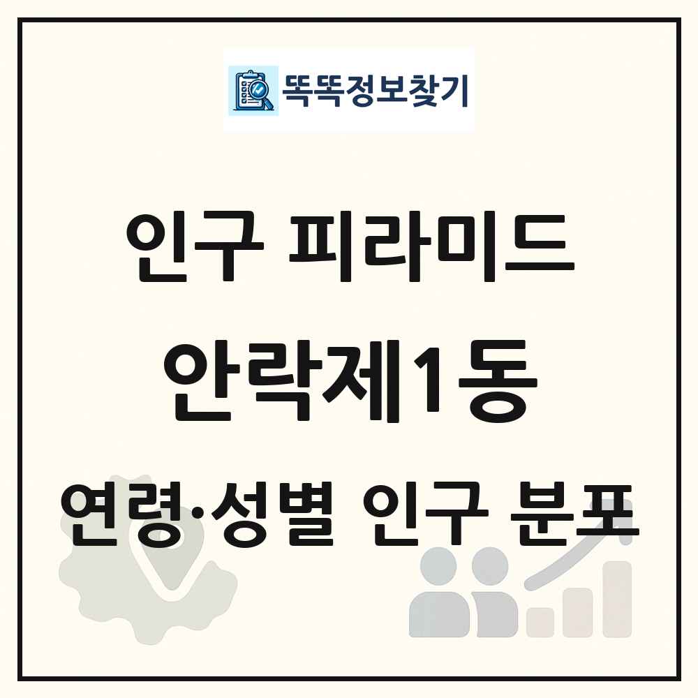안락제1동 성·연령별 인구 피라미드