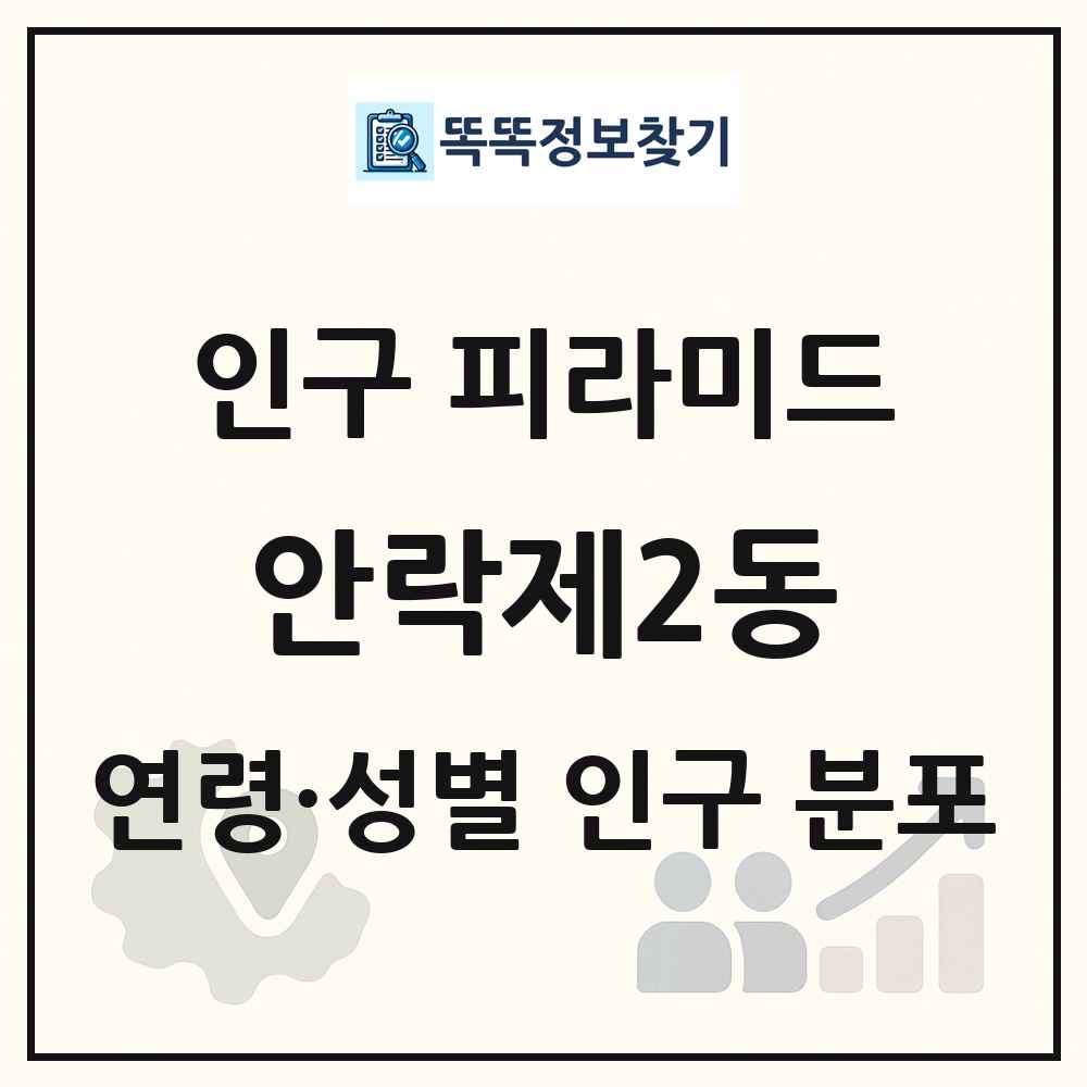 안락제2동 성·연령별 인구 피라미드