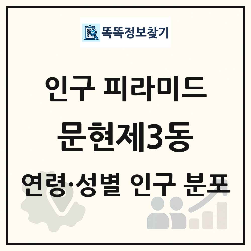 문현제3동 성·연령별 인구 피라미드