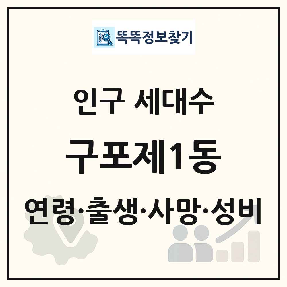 구포제1동 인구 통계