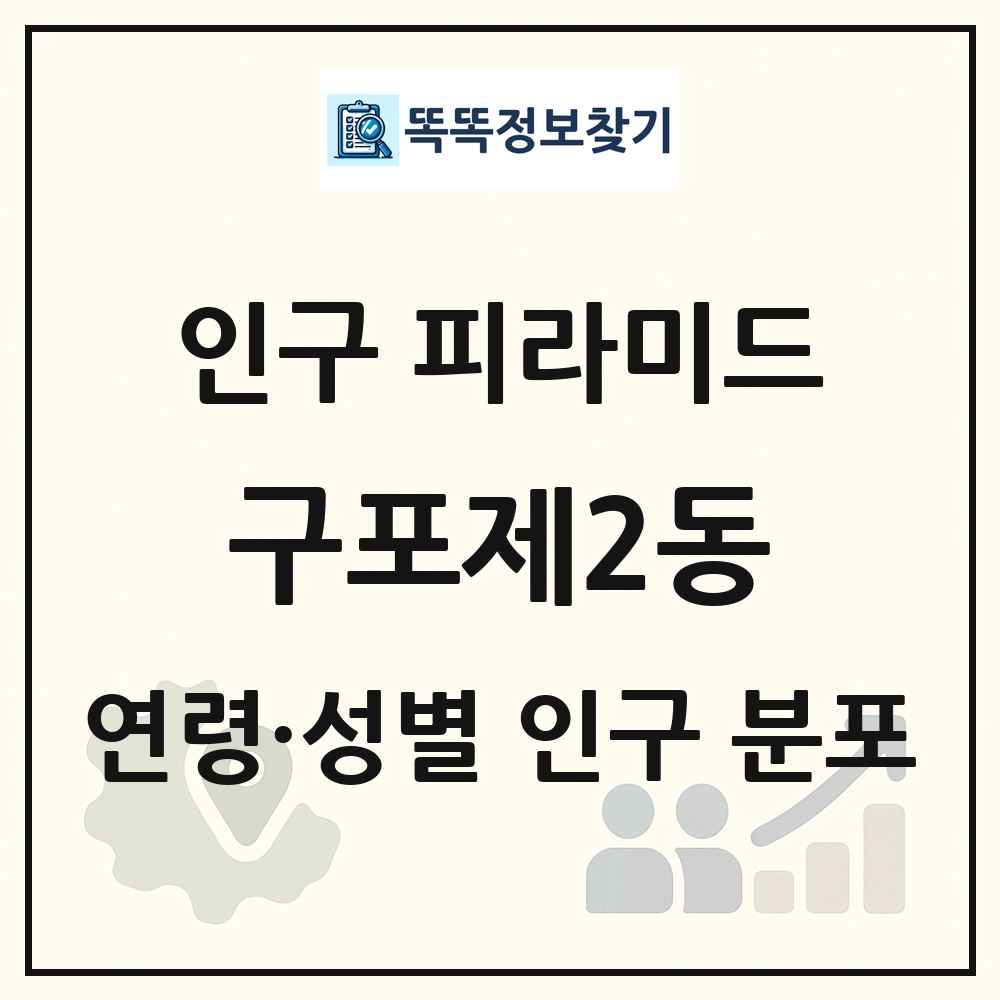 구포제2동 성·연령별 인구 피라미드