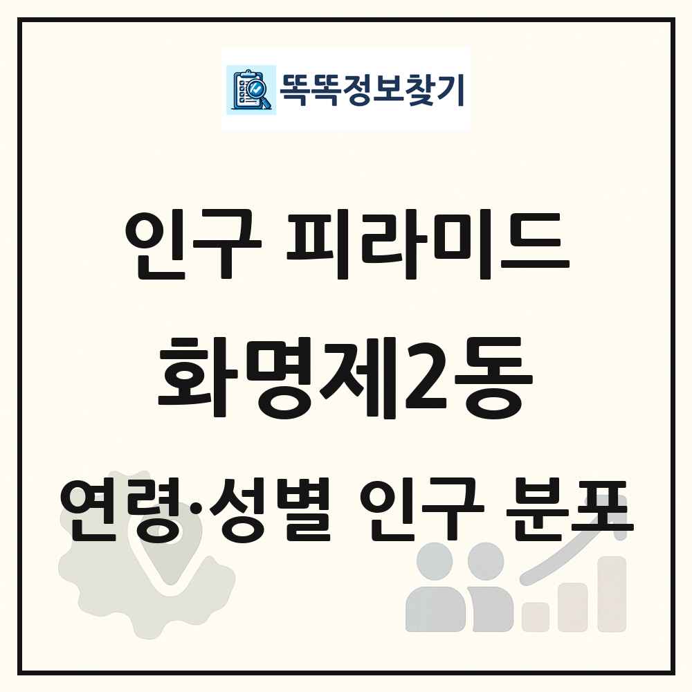 화명제2동 성·연령별 인구 피라미드
