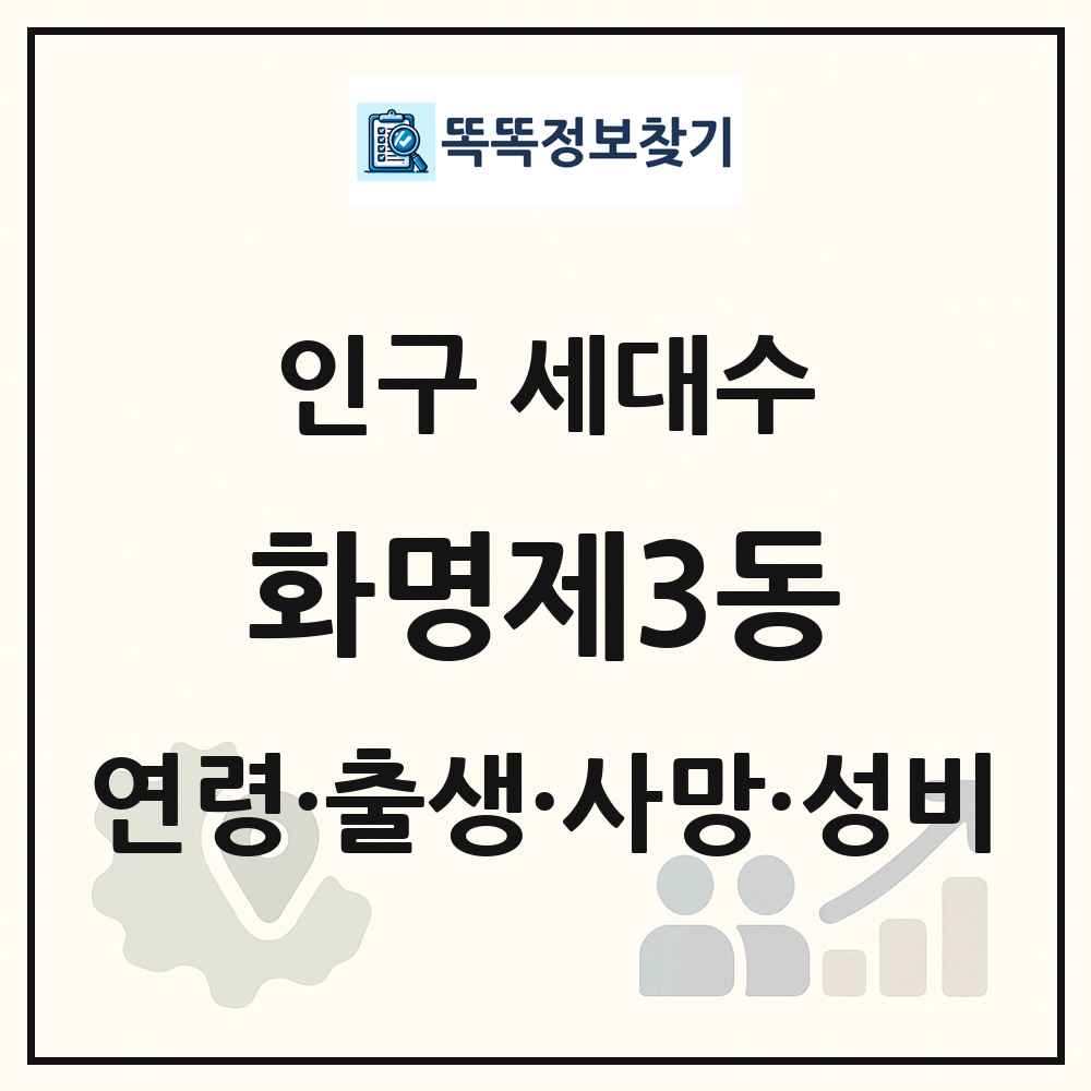 화명제3동 인구 통계