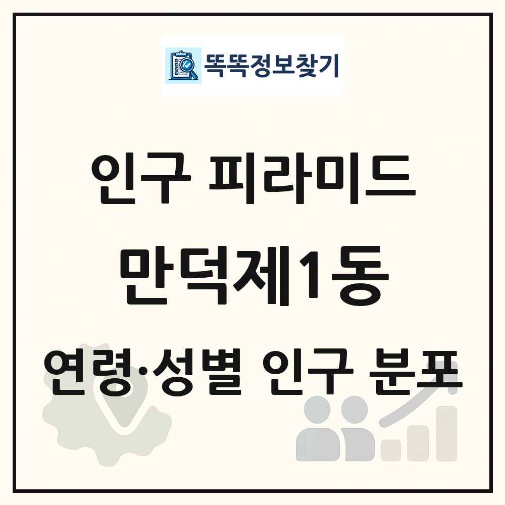 만덕제1동 성·연령별 인구 피라미드