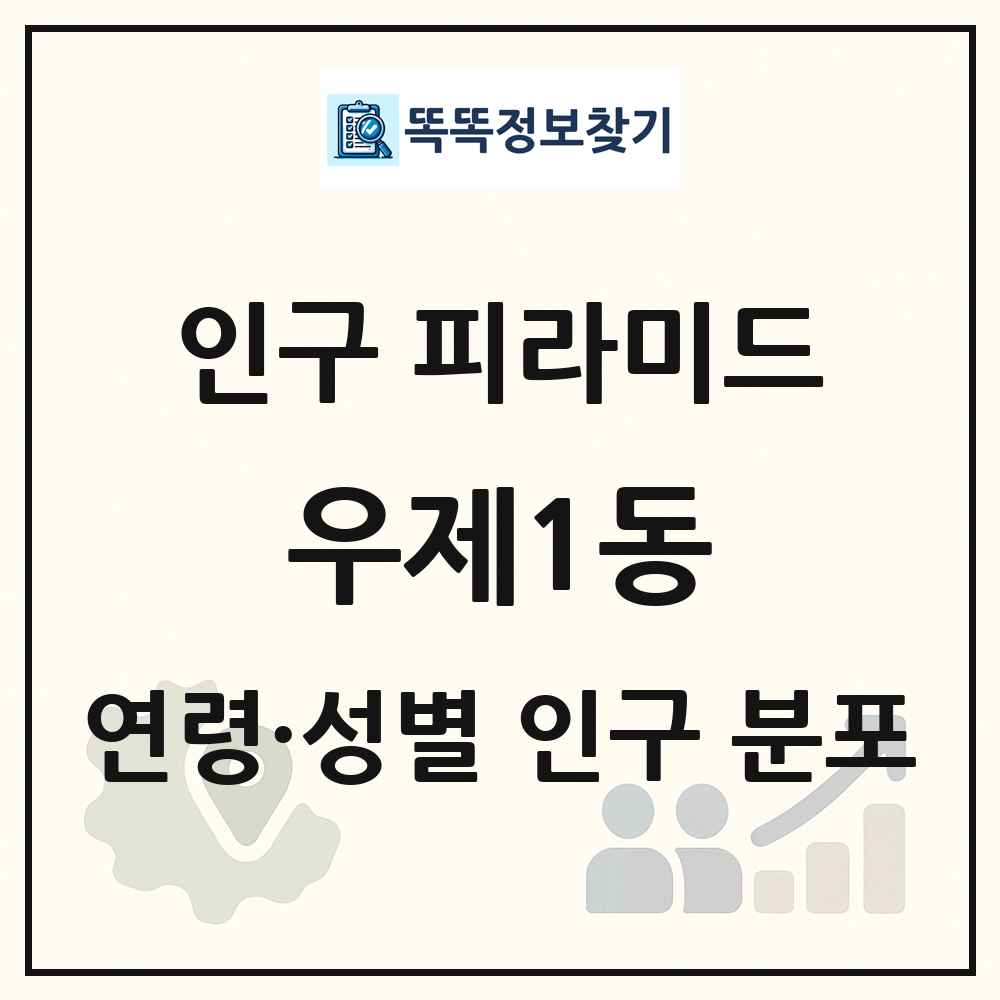 우제1동 성·연령별 인구 피라미드