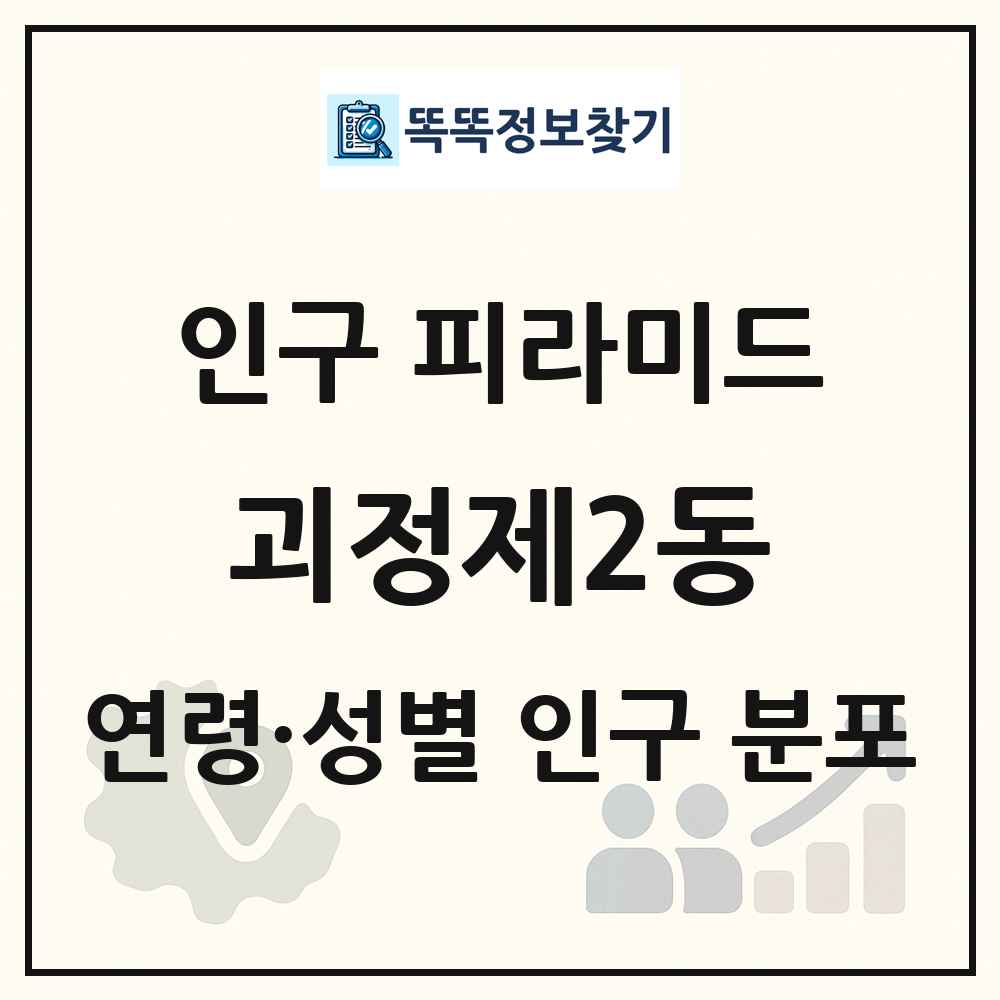 괴정제2동 성·연령별 인구 피라미드