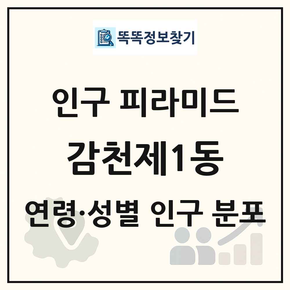 감천제1동 성·연령별 인구 피라미드