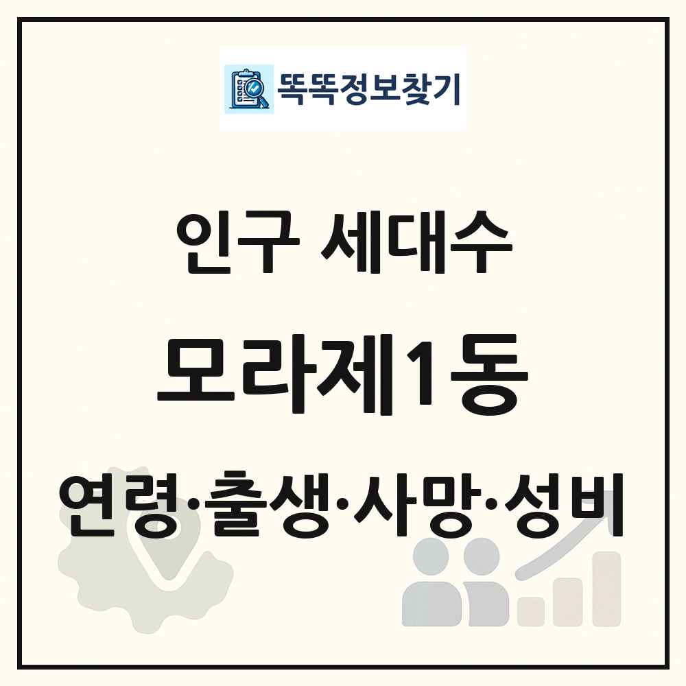 모라제1동 인구 통계