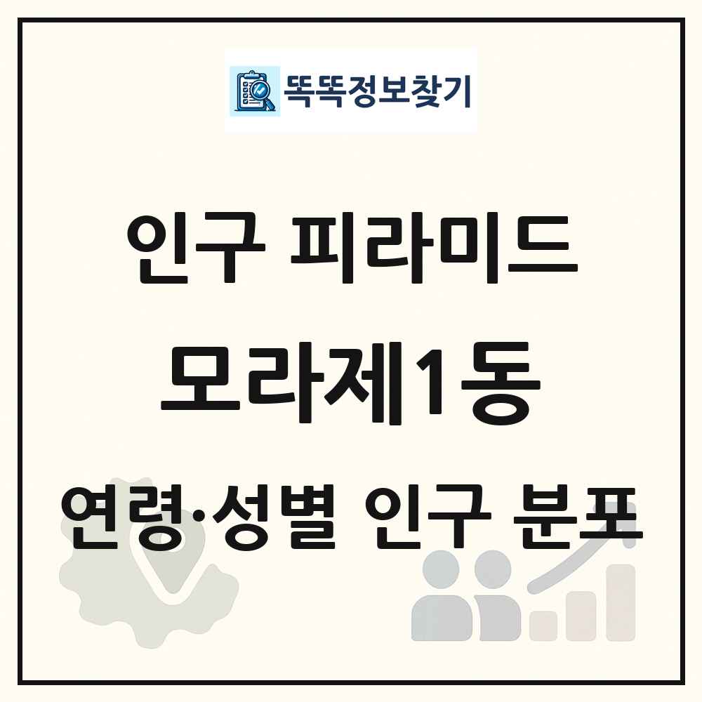 모라제1동 성·연령별 인구 피라미드