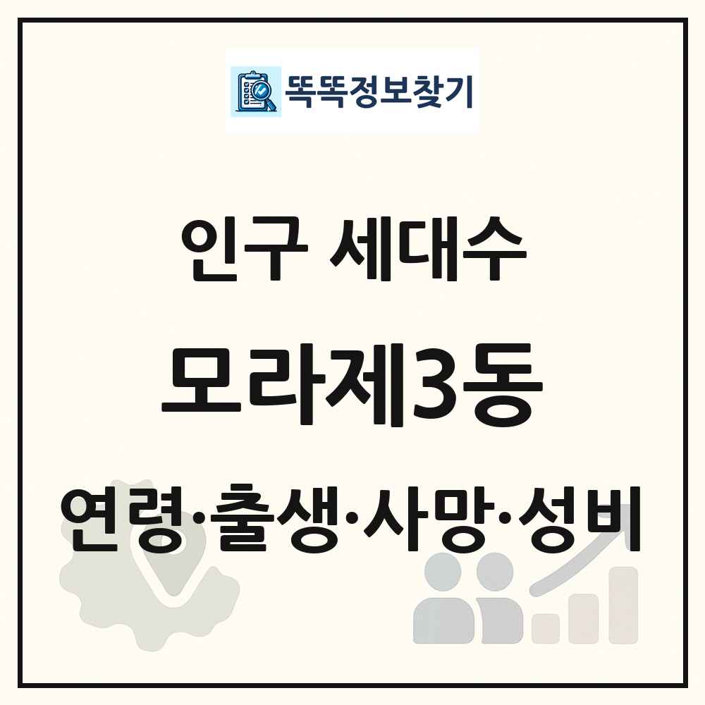 모라제3동 인구 통계