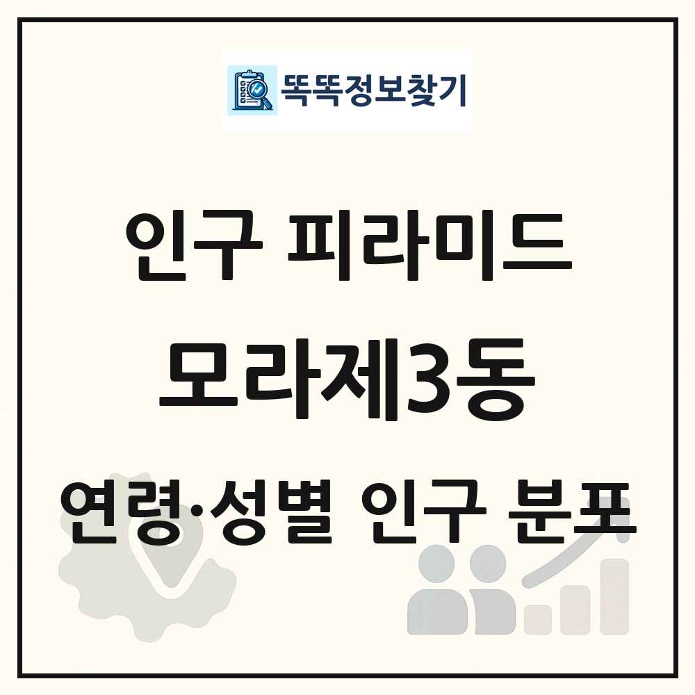 모라제3동 성·연령별 인구 피라미드