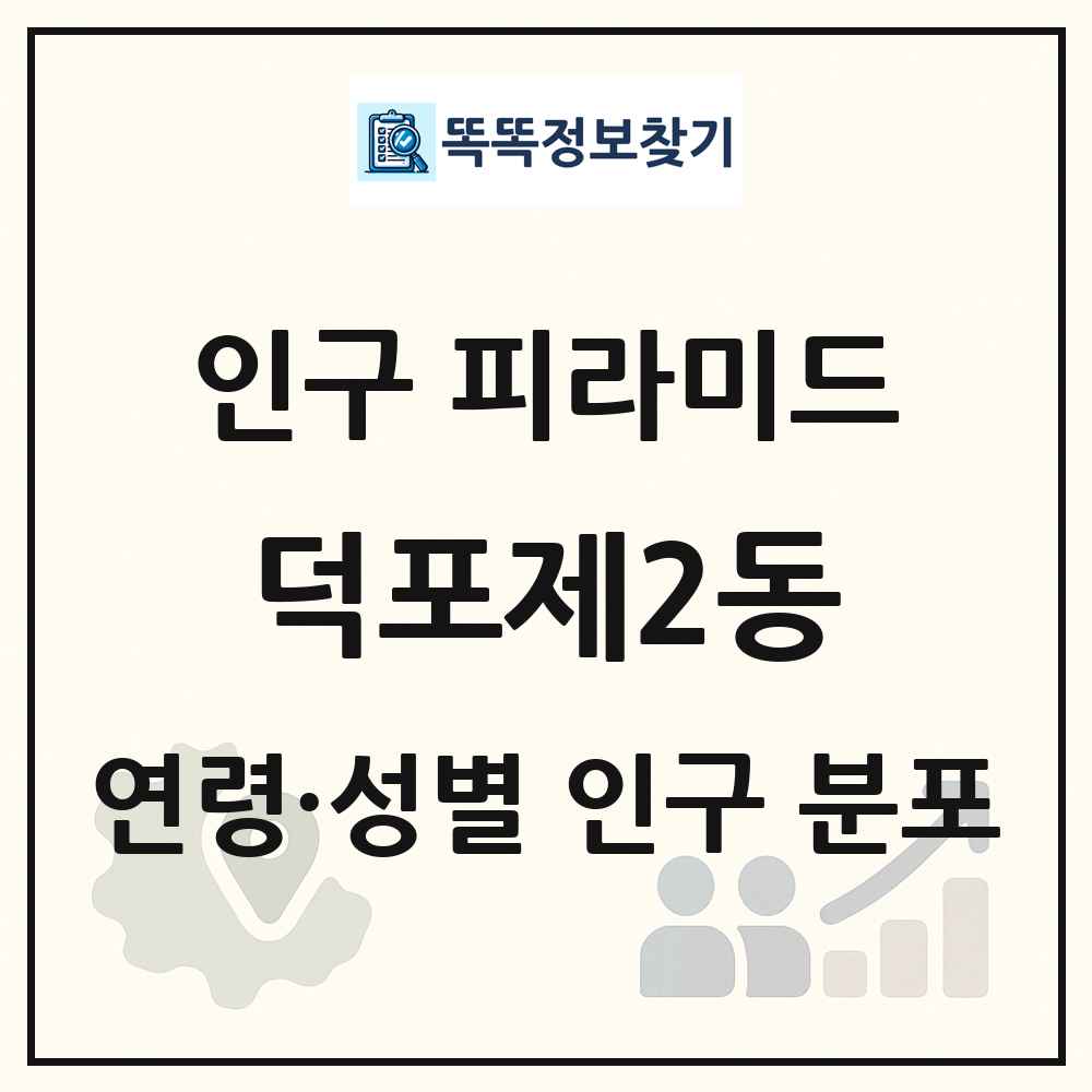 덕포제2동 성·연령별 인구 피라미드