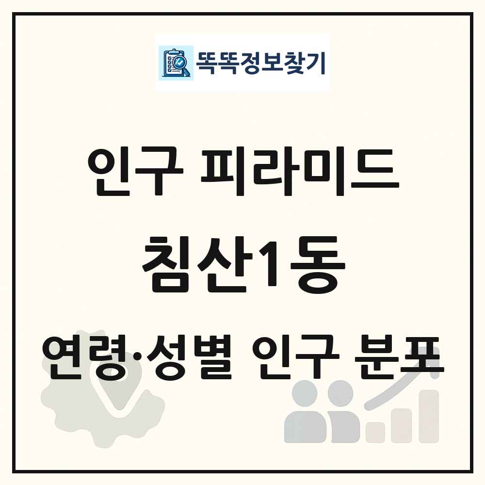 침산1동 성·연령별 인구 피라미드