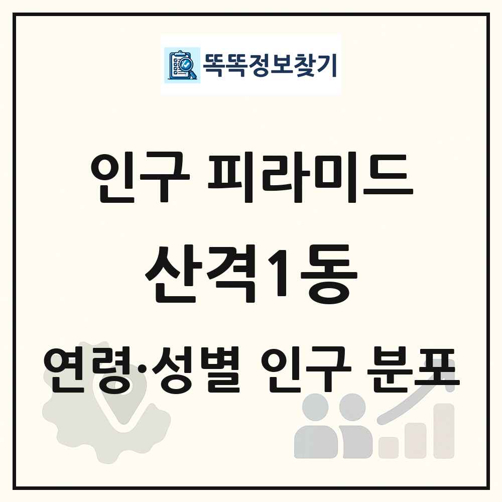 산격1동 성·연령별 인구 피라미드