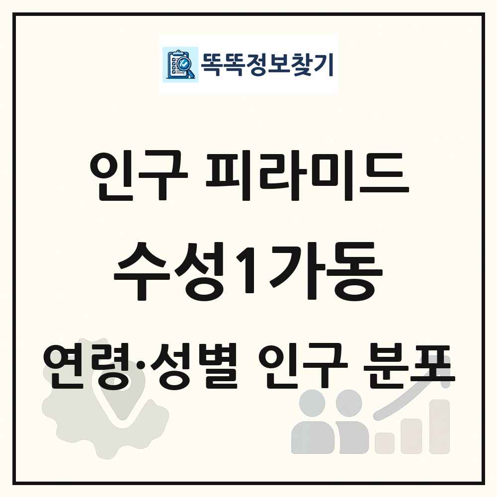 수성1가동 성·연령별 인구 피라미드