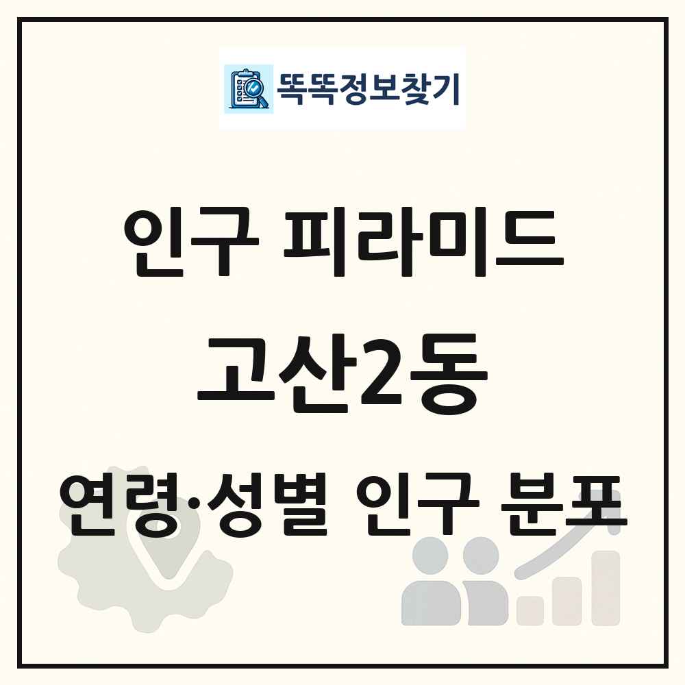 고산2동 성·연령별 인구 피라미드