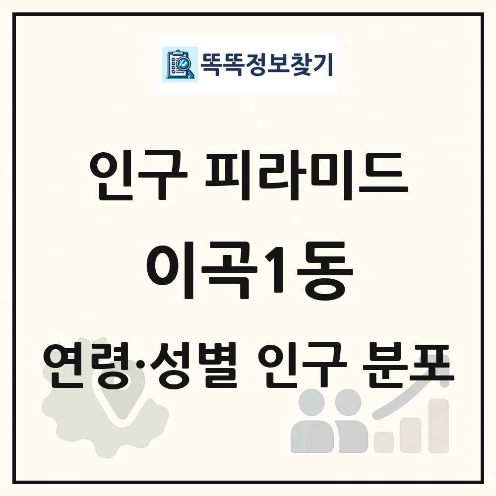 이곡1동 성·연령별 인구 피라미드