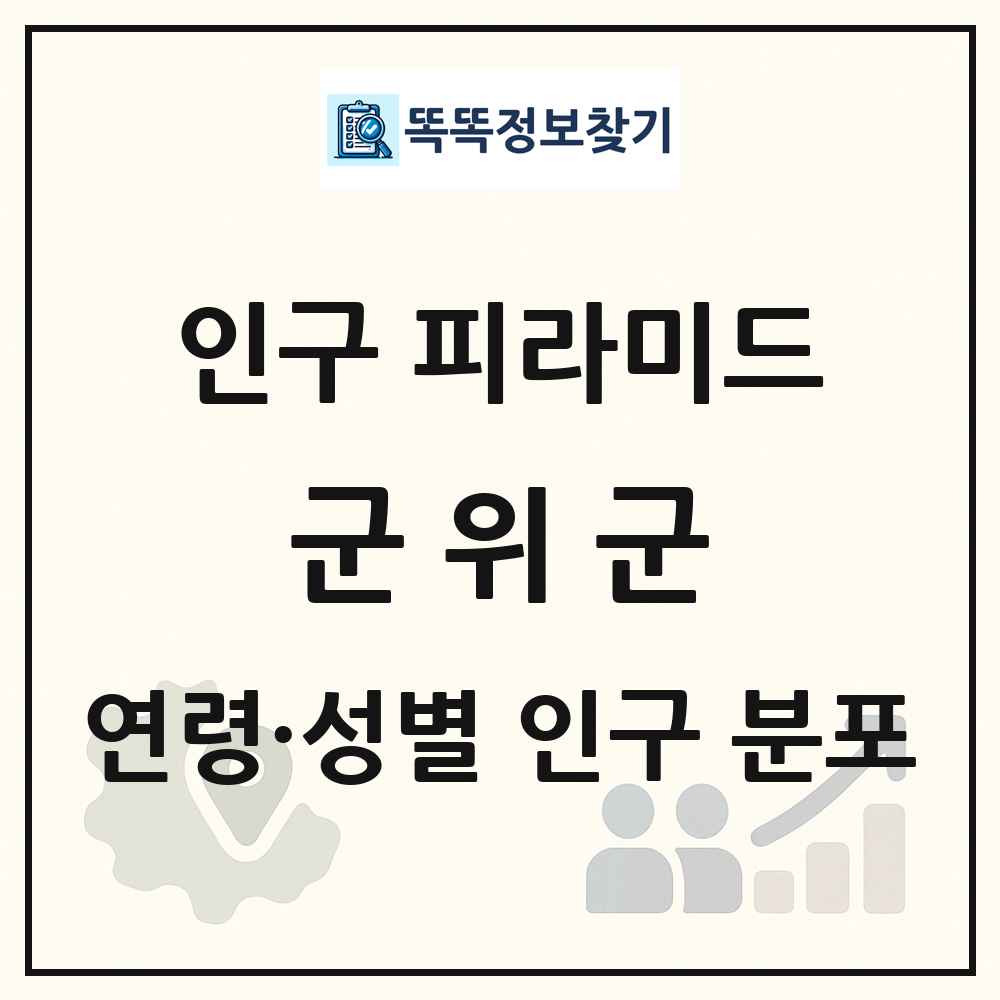 군위군 성·연령별 인구 피라미드