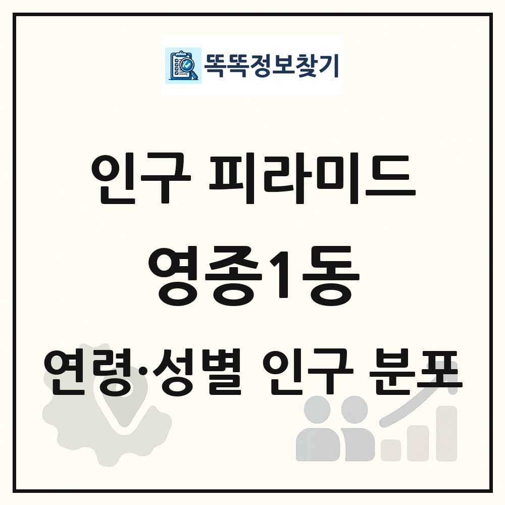 영종1동 성·연령별 인구 피라미드