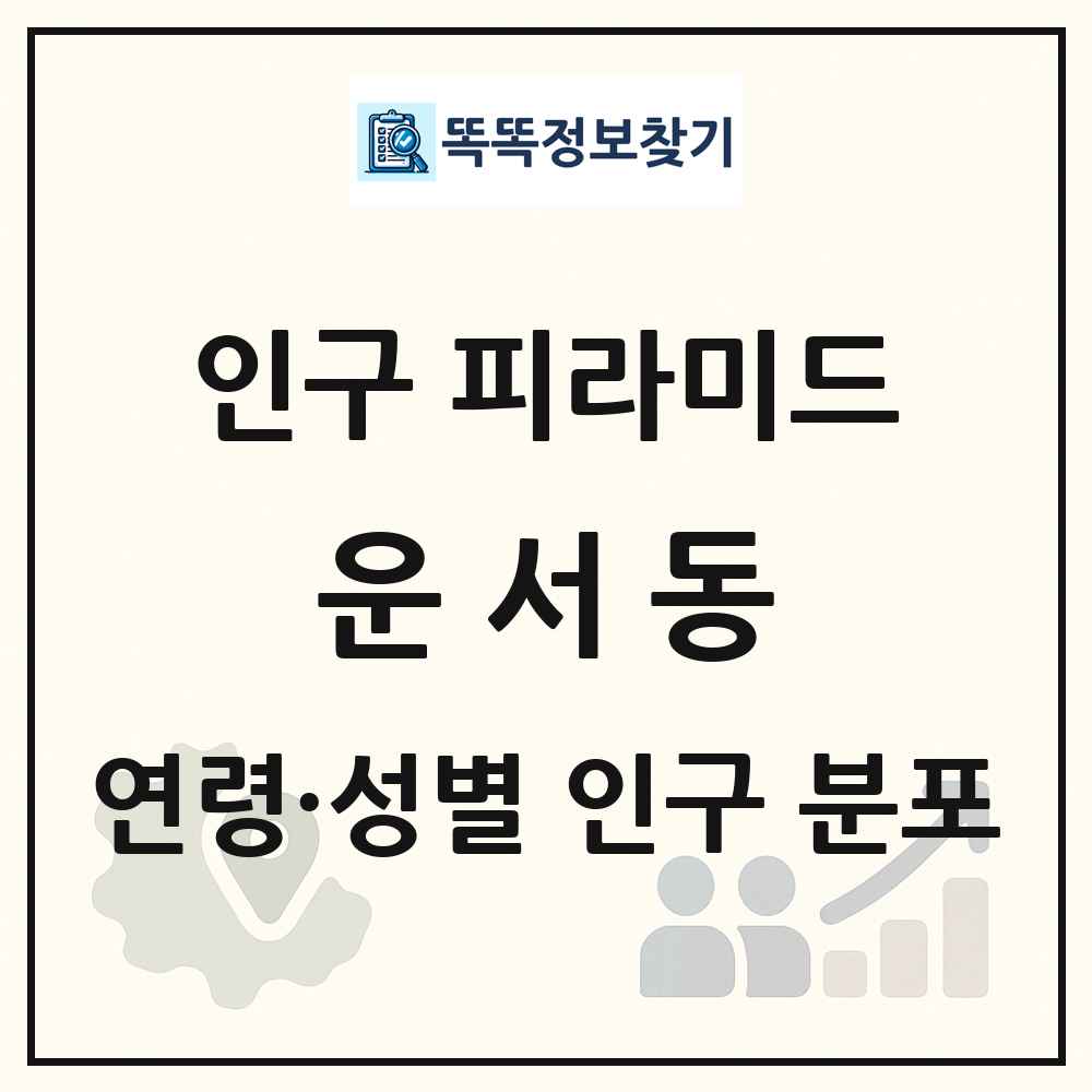 운서동 성·연령별 인구 피라미드