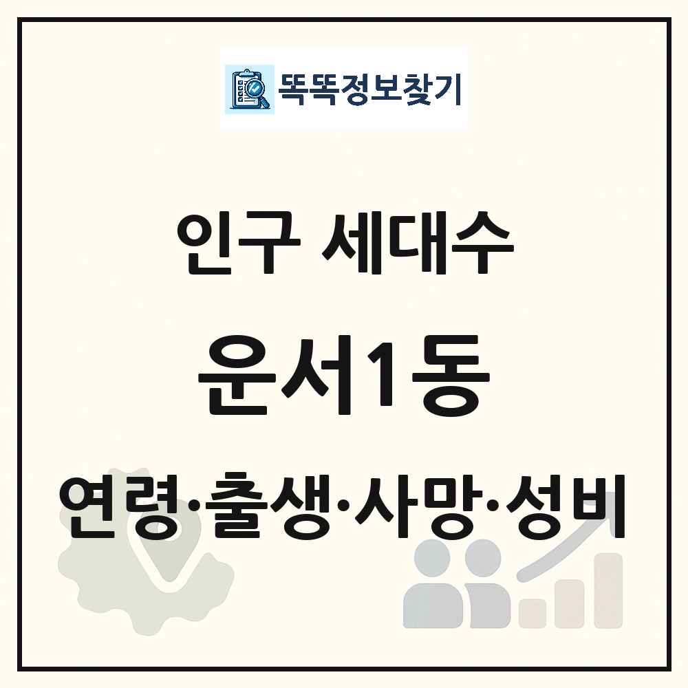 운서1동 인구 통계