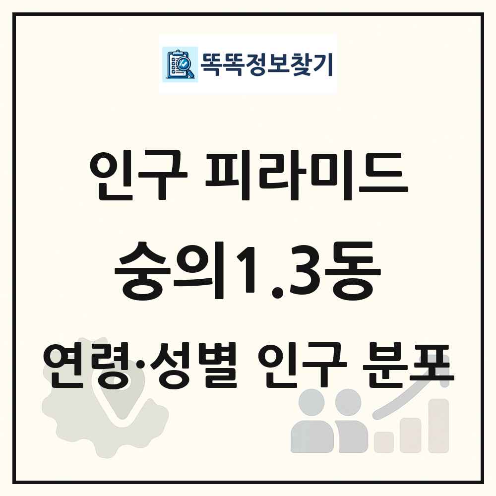 숭의1.3동 성·연령별 인구 피라미드