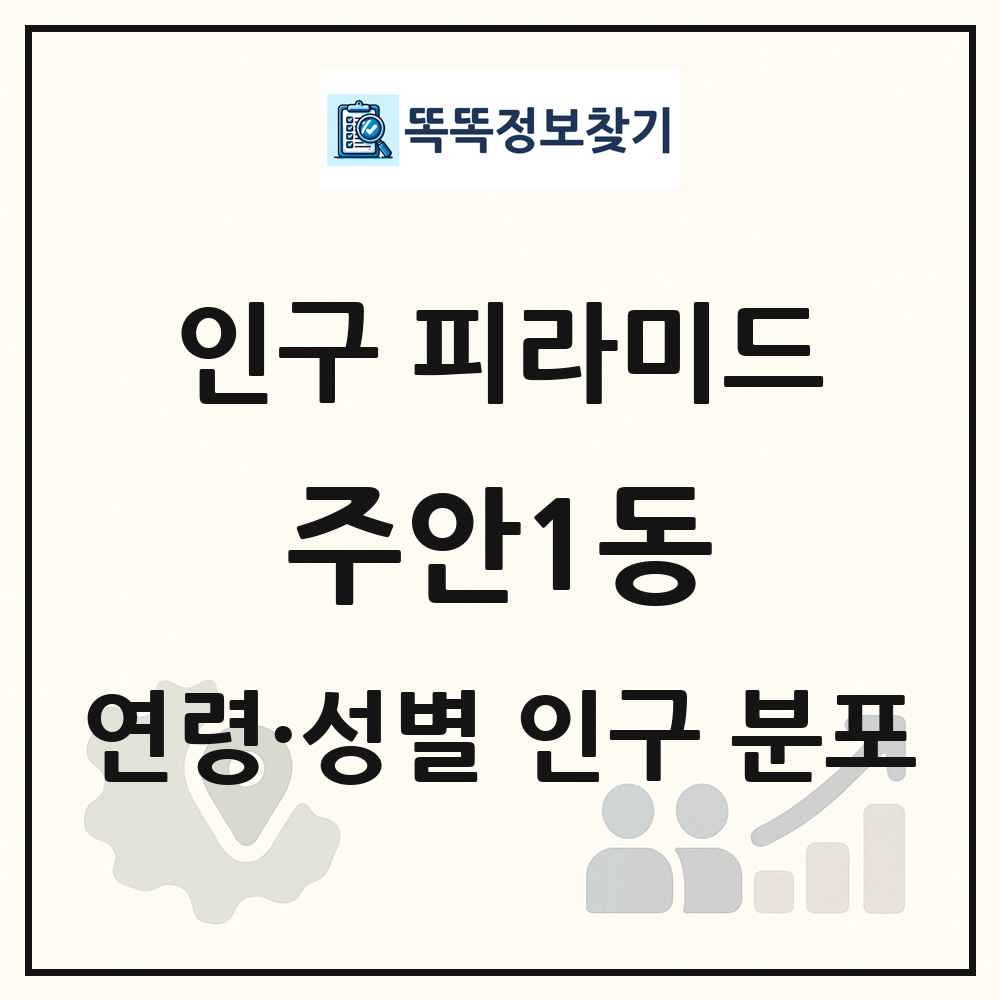 주안1동 성·연령별 인구 피라미드