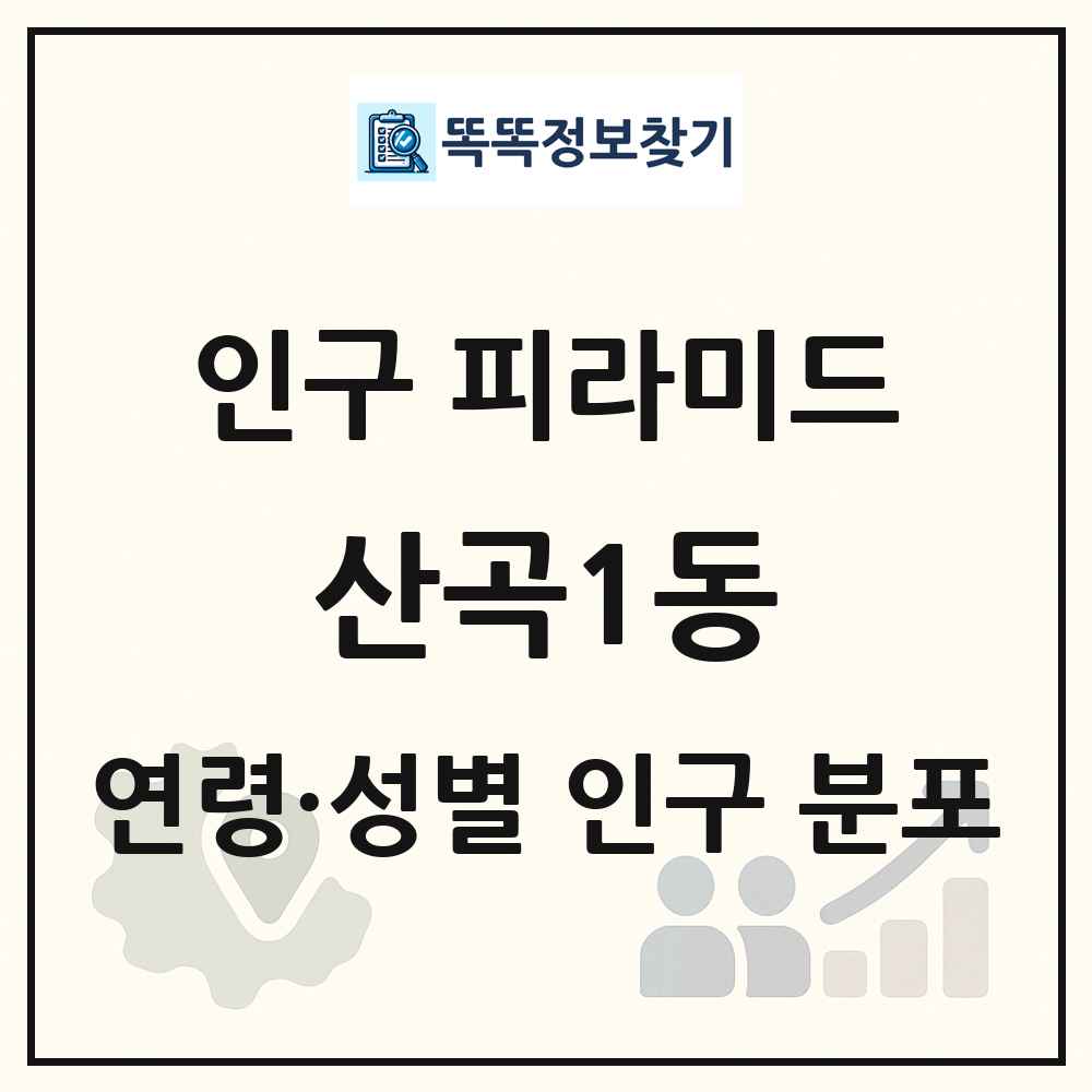 산곡1동 성·연령별 인구 피라미드