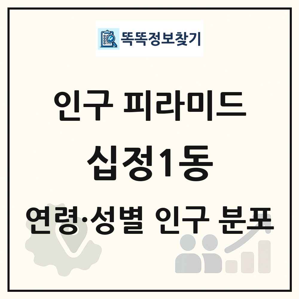 십정1동 성·연령별 인구 피라미드