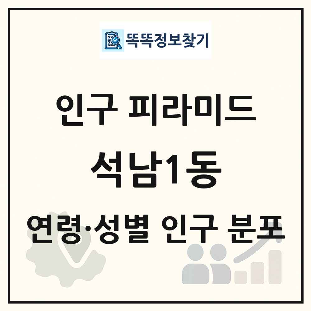 석남1동 성·연령별 인구 피라미드